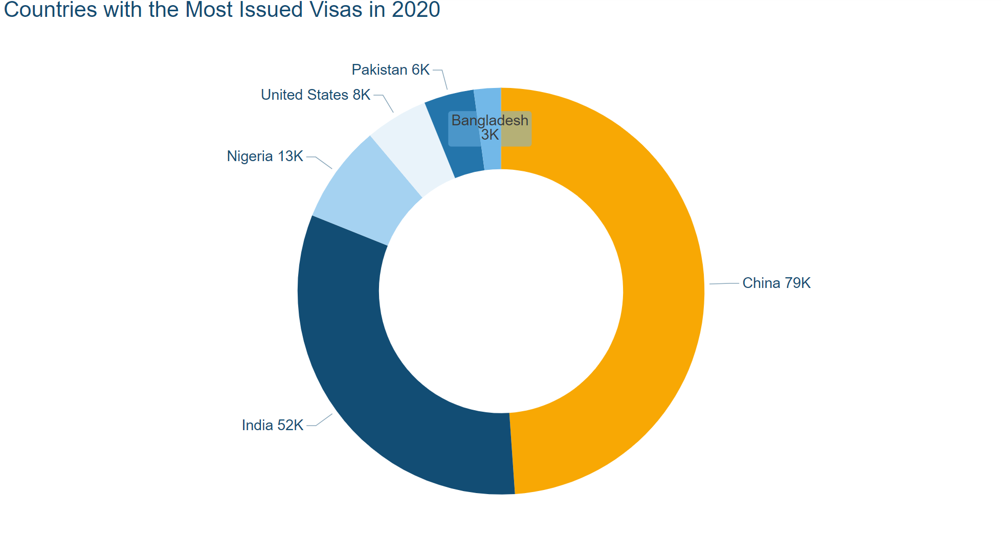 2020 Key Visa Countries max-width:100 height=