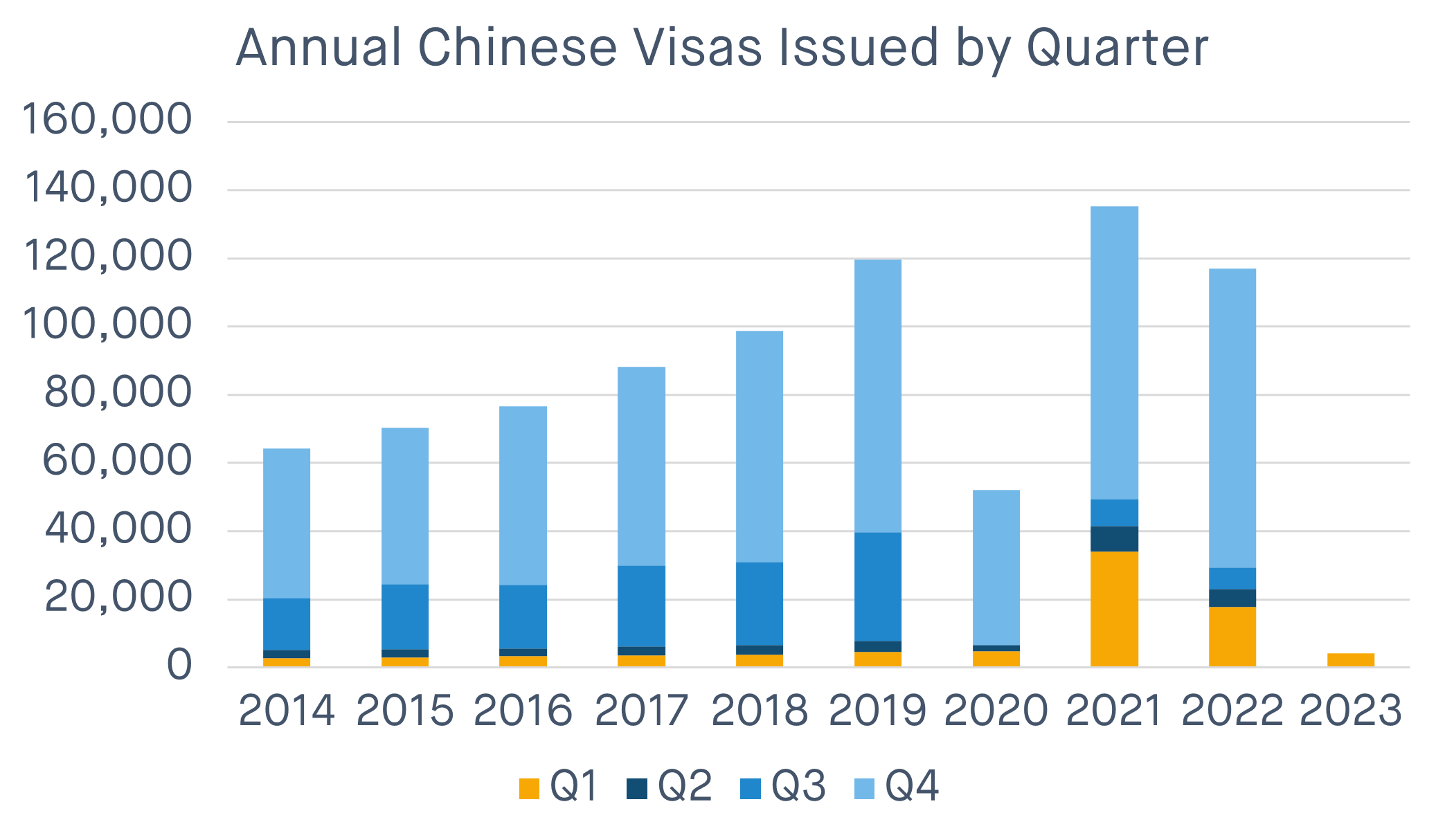 Chinese Visas Over Time Gov.Uk max-width:100 height=