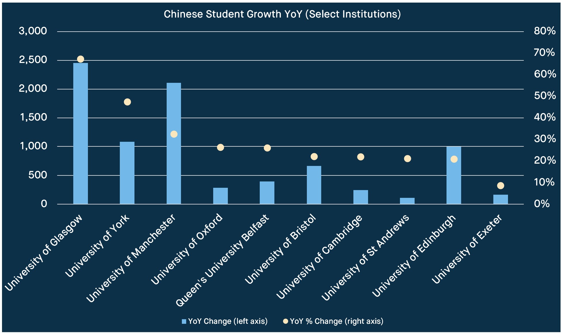 HESA Data Shows Continued Growth in Chinese Students | StuRents News