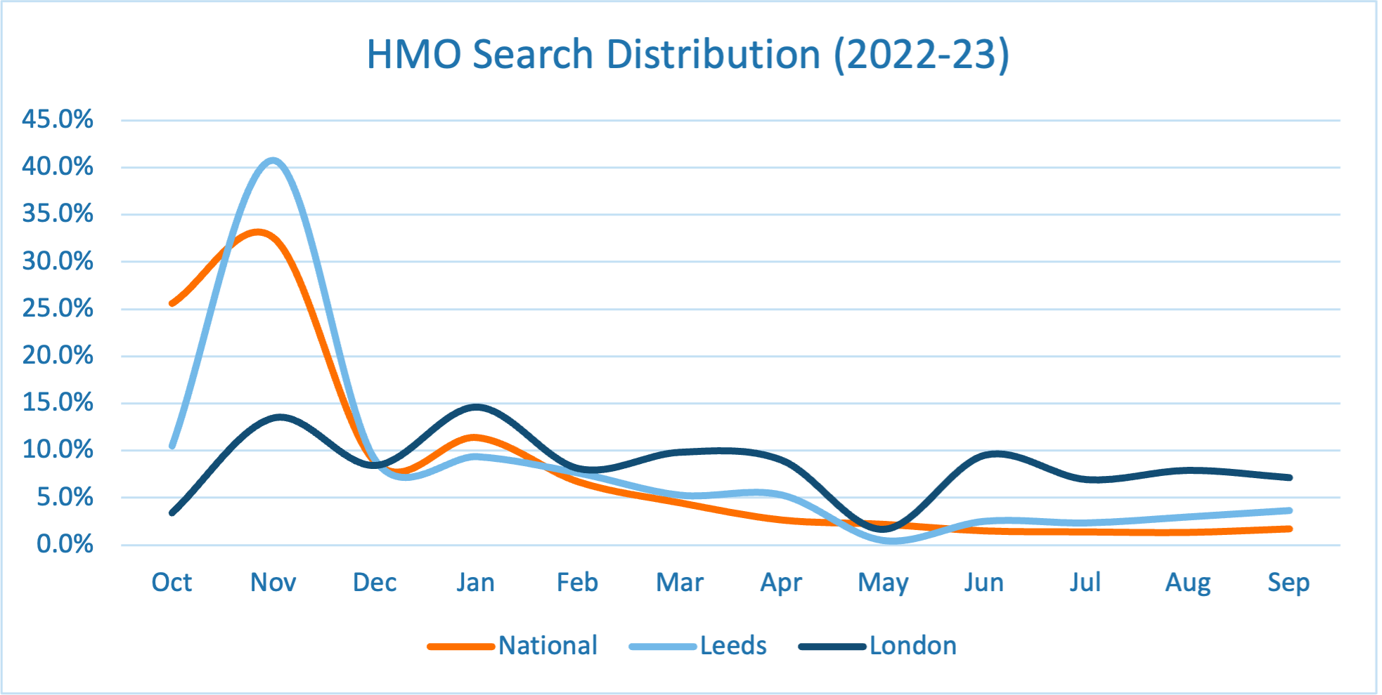 HMO Search Distribution