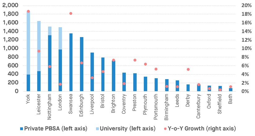 Growth by Location.jpg max-width:100 height=