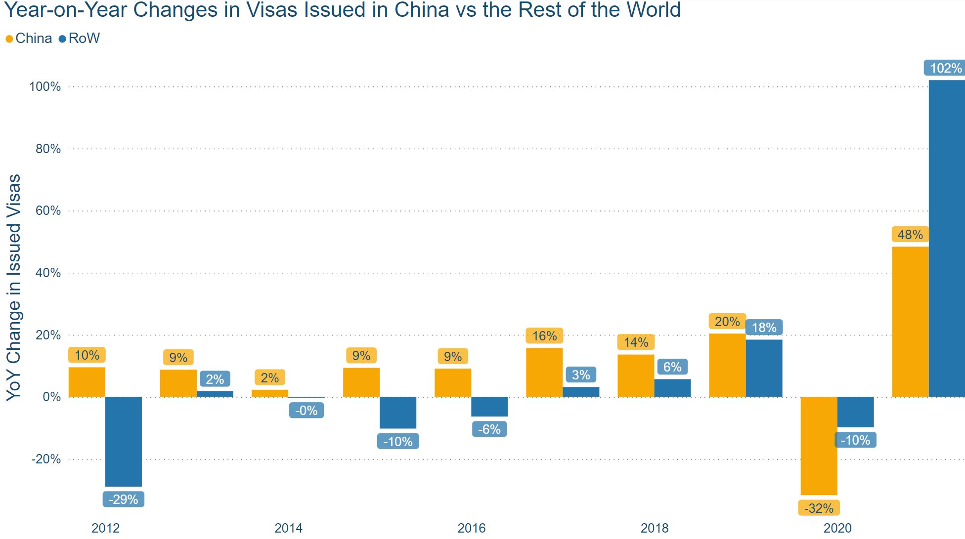 YoY Chinese Visa max-width:100 height=