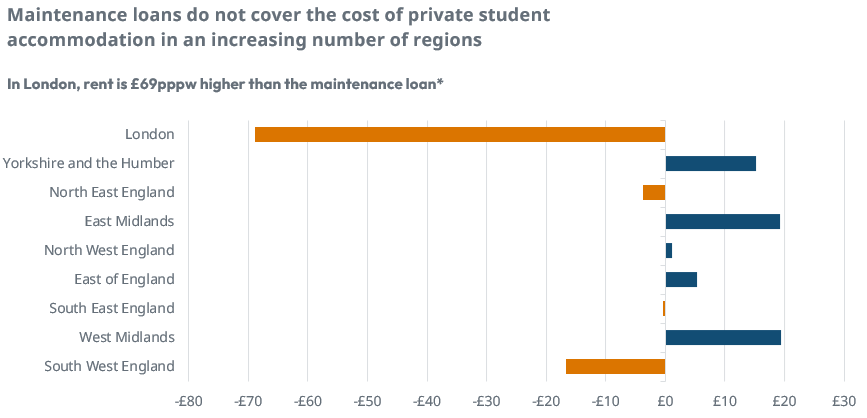 Student affordability challenges