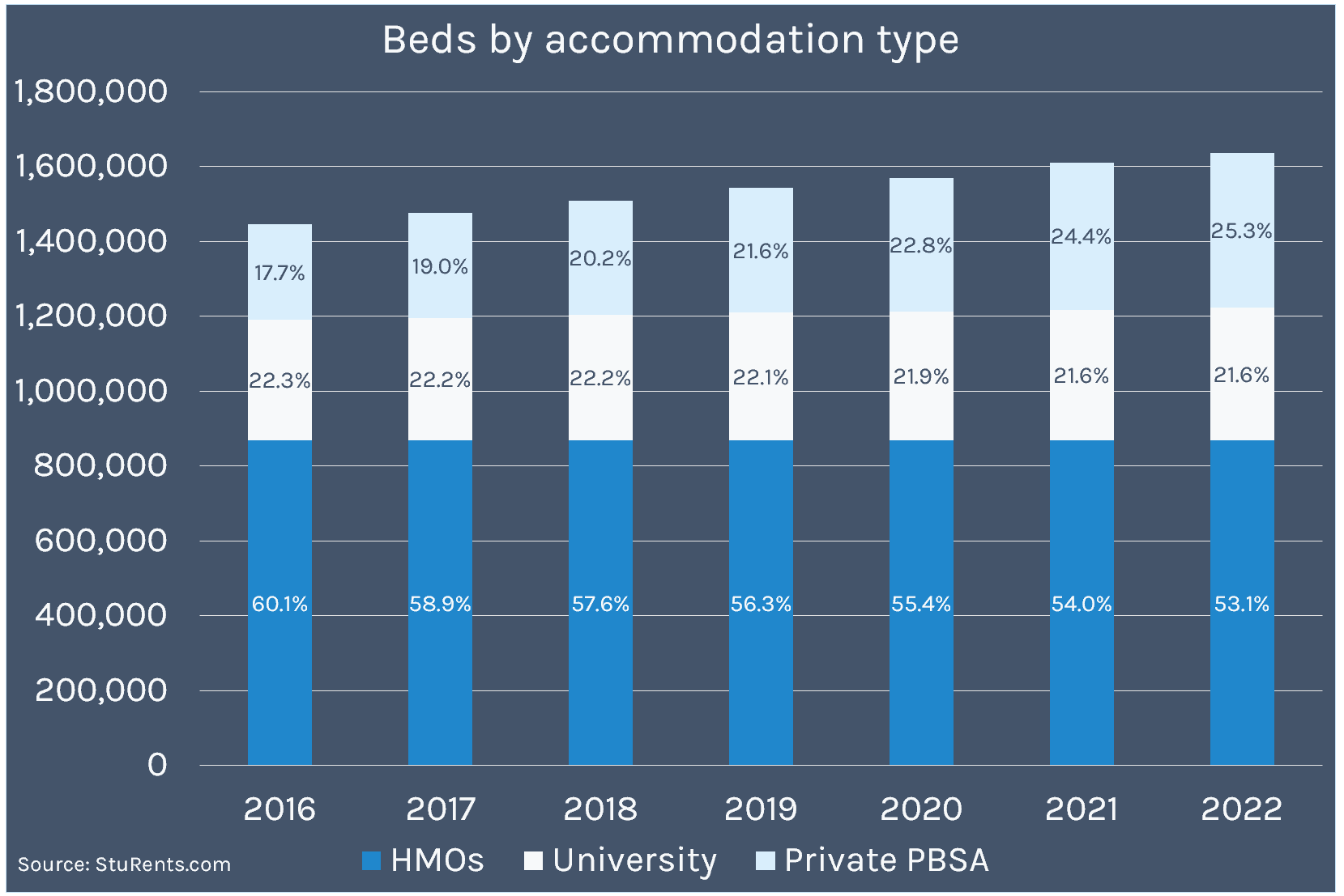 Student Accommodation max-width:100 height=