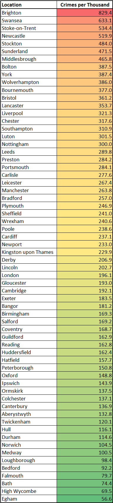 Crime Stats Full Table