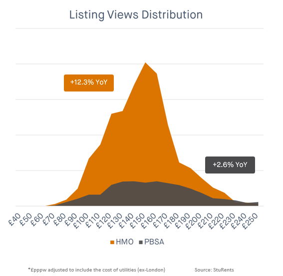 2021 PBSA listing views max-width:100 height=