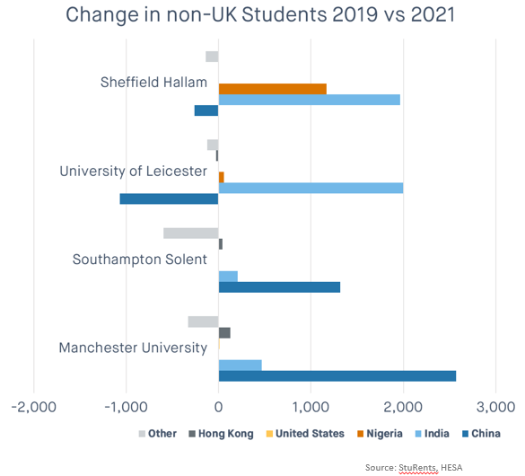 2021 Non-UK Students max-width:100 height=