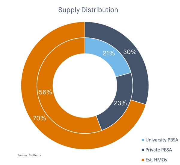 2021 supply distribution max-width:100 height=
