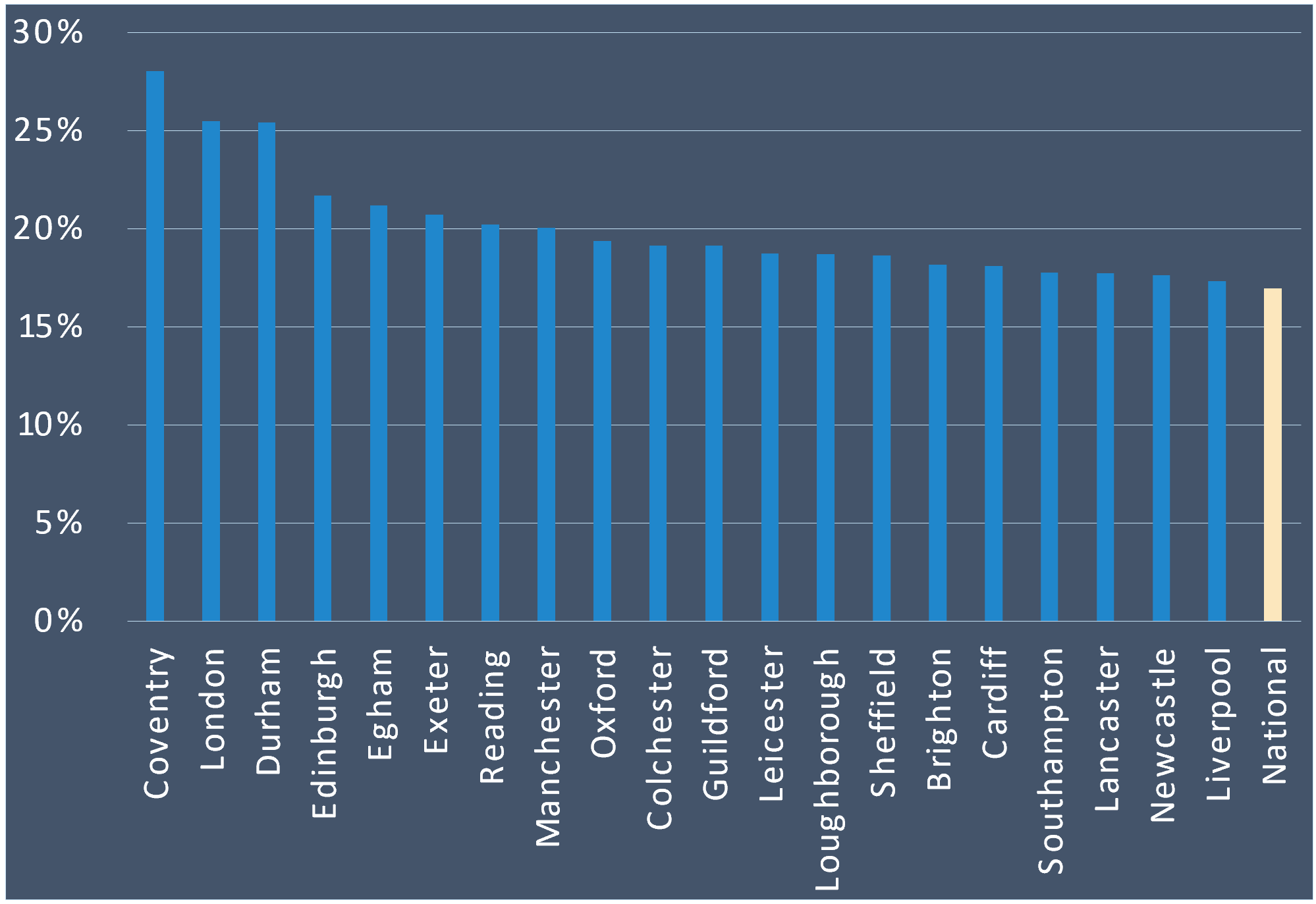 Non_EU students max-width:100 height=