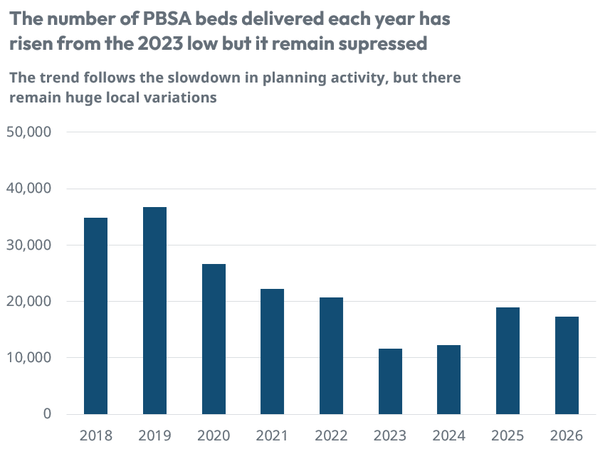 PBSA growth