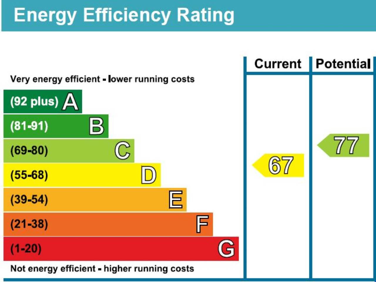 Running costs. Energy Plus. Energy Performance 15 КВТ*Ч. Rating. Energy efficiency Table.