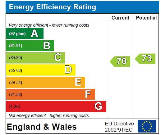 Running costs. Low efficiency.