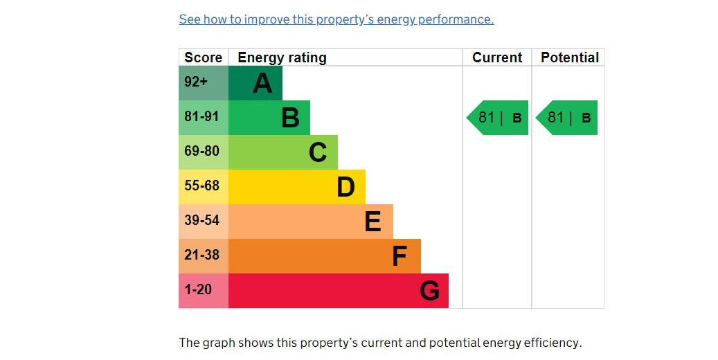 2 bed student house to rent on Cypress Point Leeds City Centre LS2 7LB