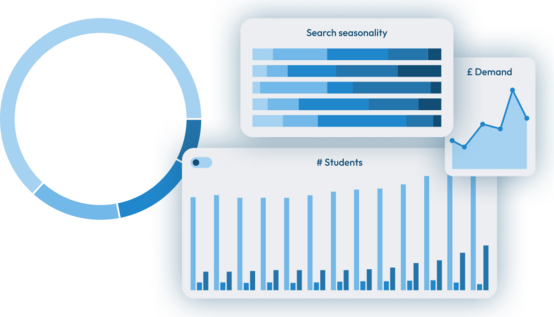 Dashboard with combined charts and maps