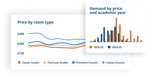 Line chart and bar chart
