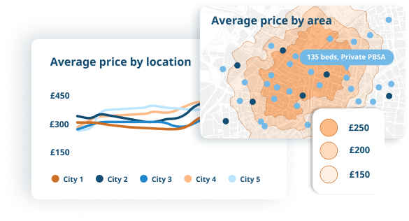 Combined charts and maps