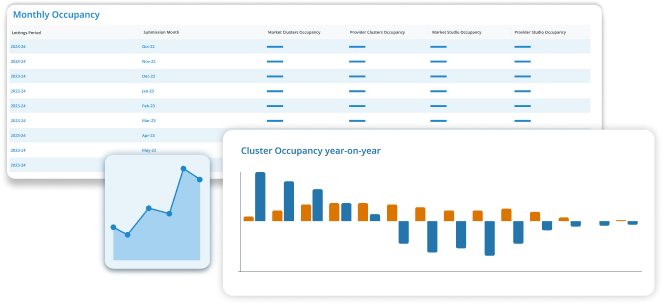 Combined charts and maps