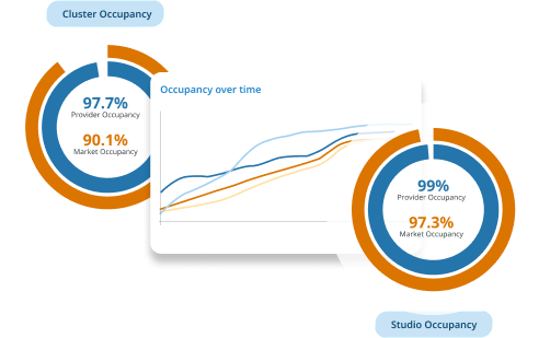 Combined charts and maps