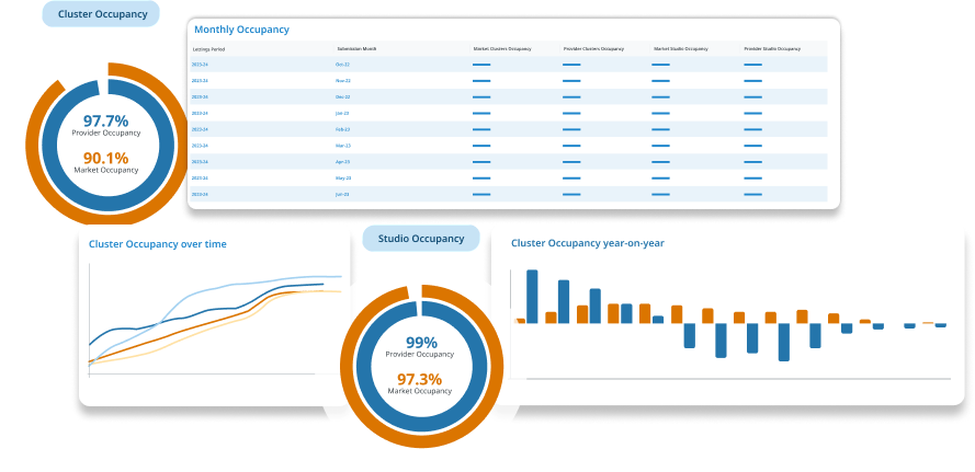 Combined charts and maps
