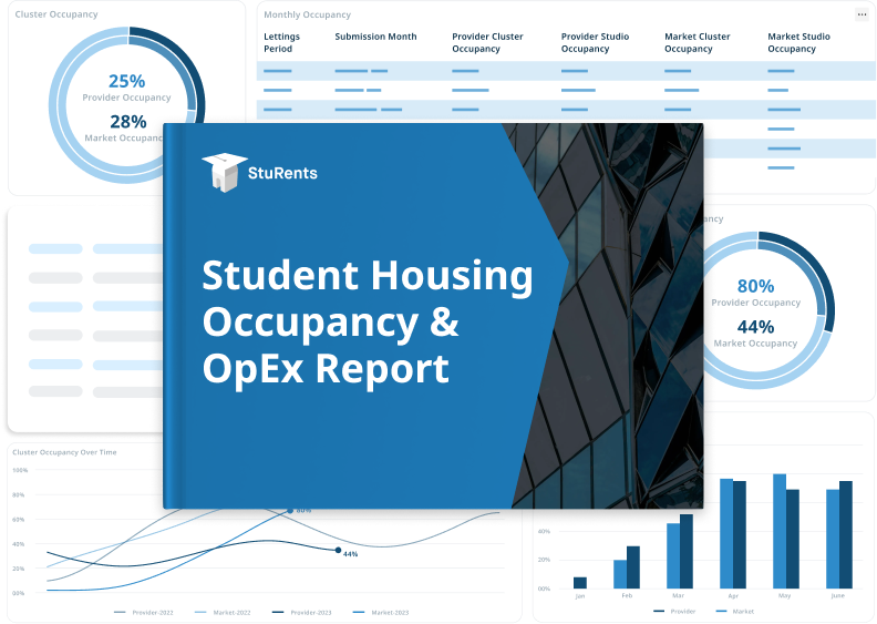 Dashboard with combined charts and maps