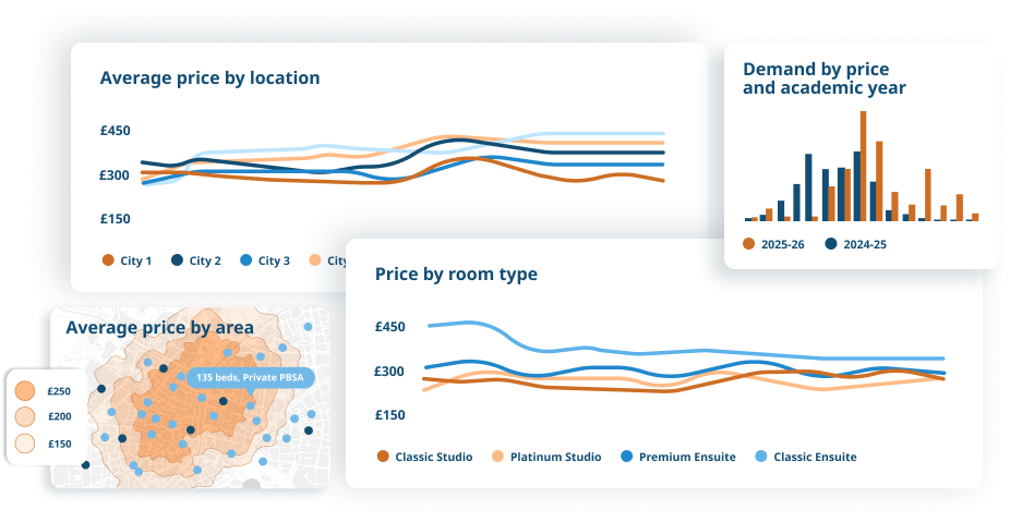 Dashboard with combined charts and maps