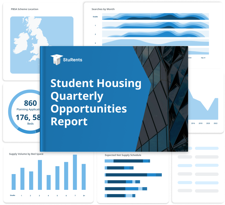 Dashboard with combined charts and maps
