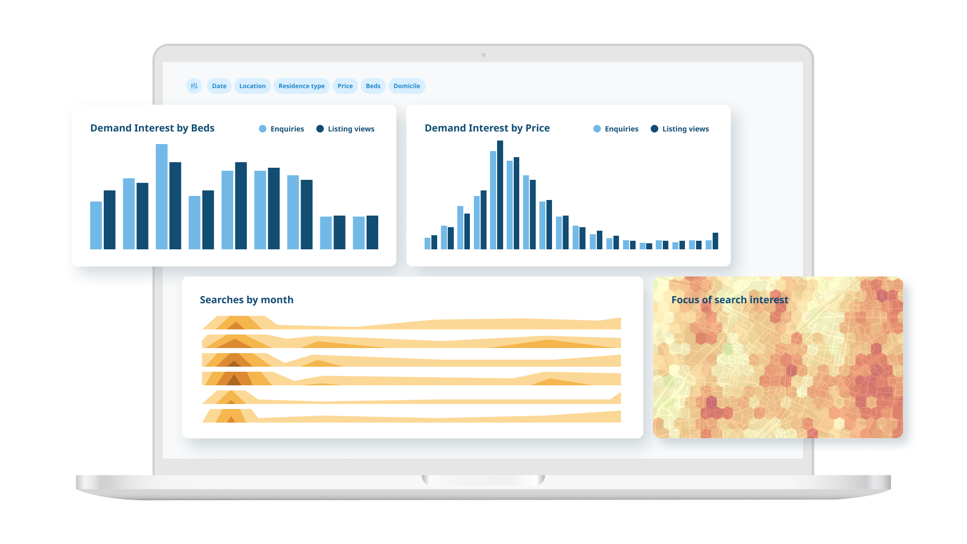 Demand insights dashboard