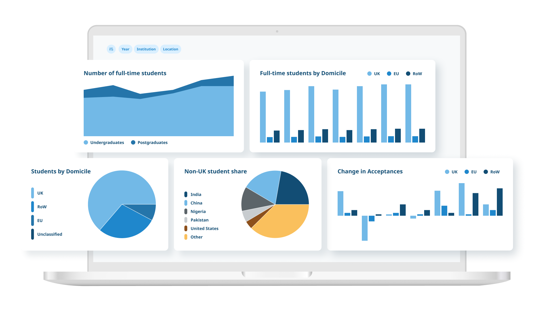 Student demographics dashboard