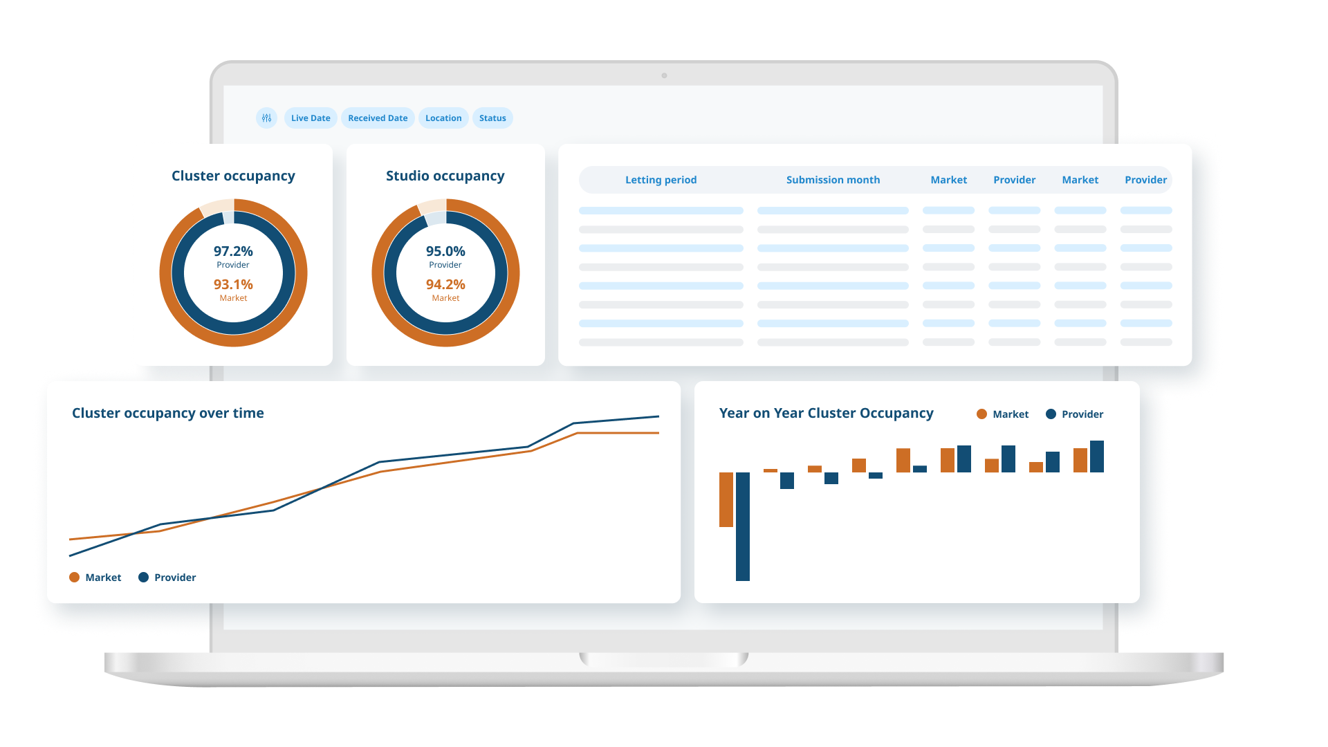 Occupancy dashboard