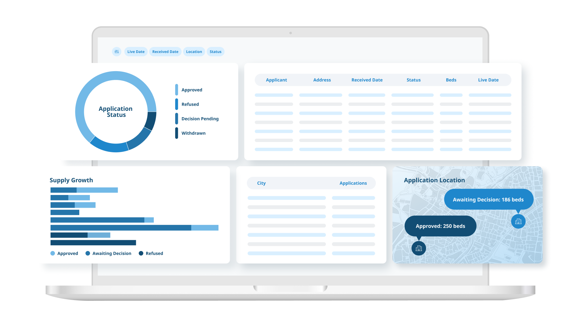 Planning pipeline dashboard