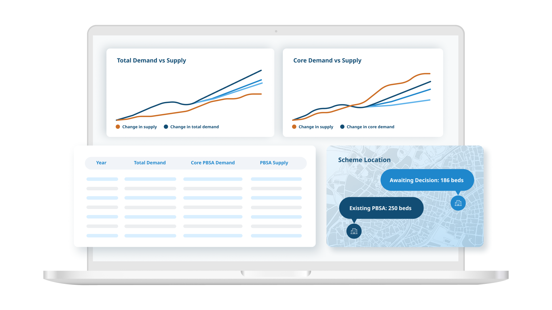 Supply and demand dashboard