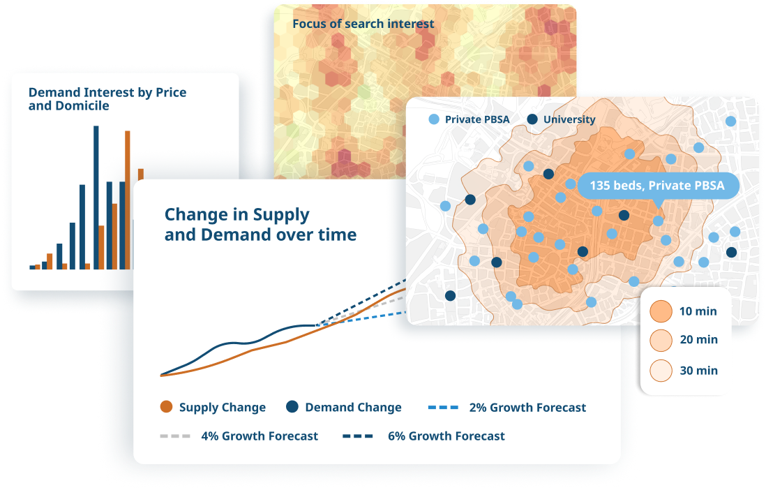 Supply and demand combined charts and maps